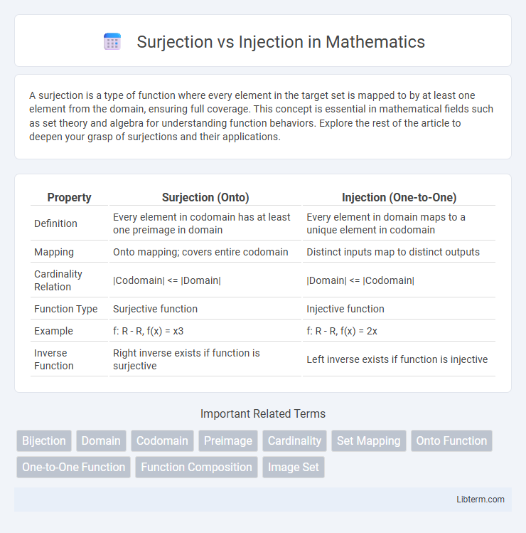 Injection vs Surjection in Mathematics - What is The Difference?