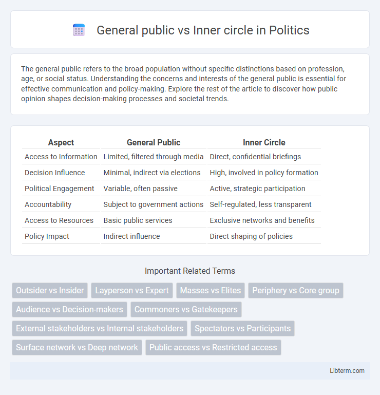 Inner circle vs General public in Politics - What is The Difference?