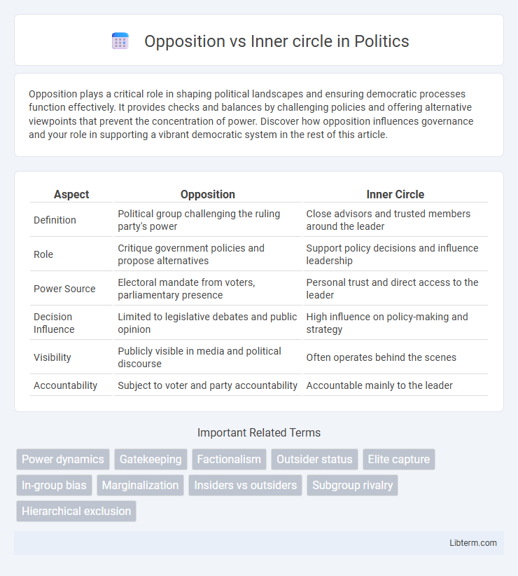 Inner circle vs Opposition in Politics - What is The Difference?