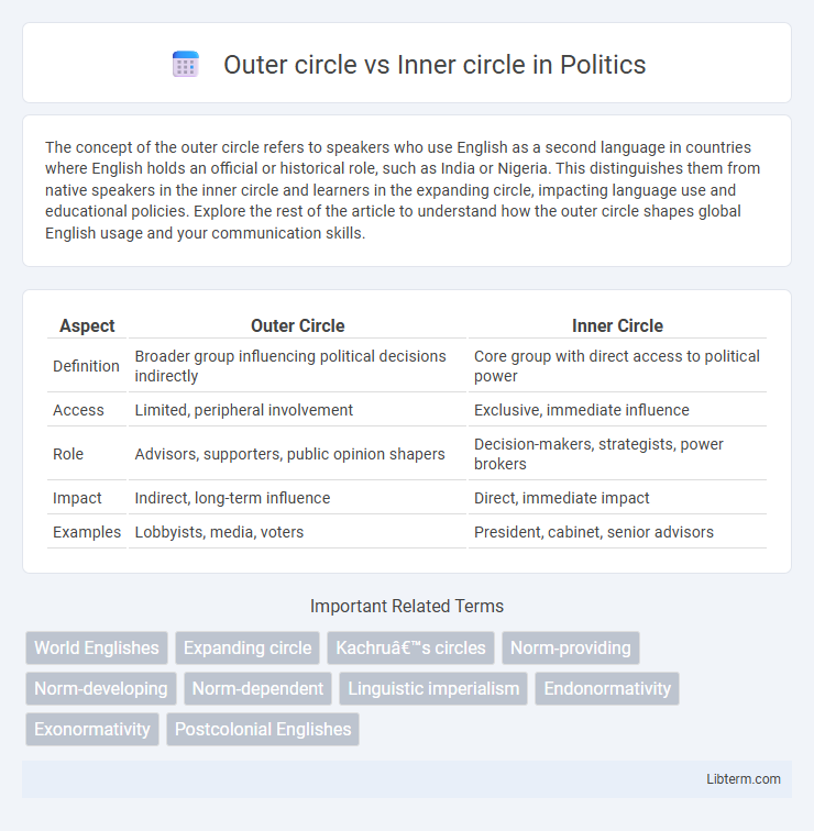 Inner circle vs Outer circle in Politics - What is The Difference?