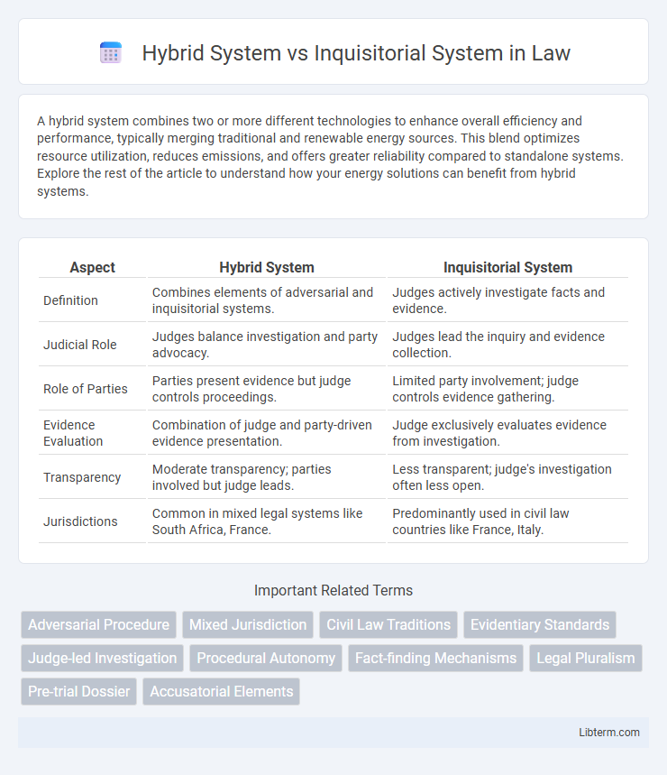 Inquisitorial System vs Hybrid System in Law - What is The Difference?