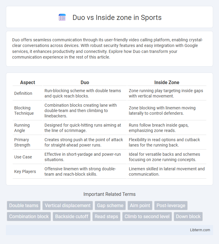 Inside zone vs Duo in Sports - What is The Difference?