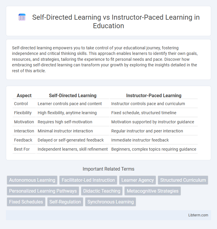 Instructor-Paced Learning vs Self-Directed Learning in Education - What is The Difference?