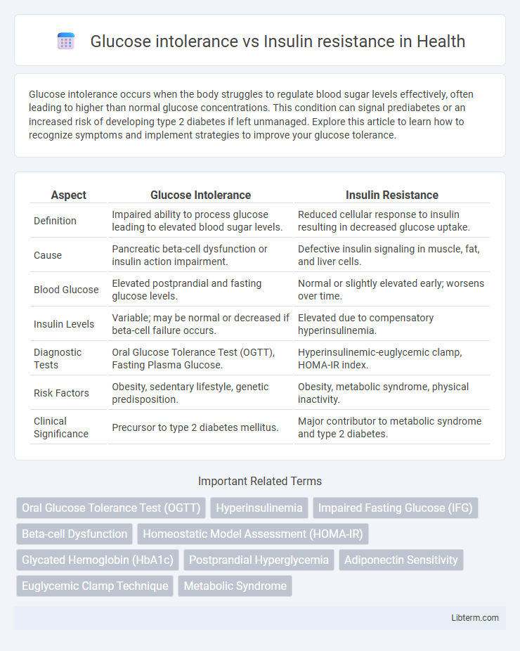 Insulin resistance vs Glucose intolerance in Health - What is The Difference?