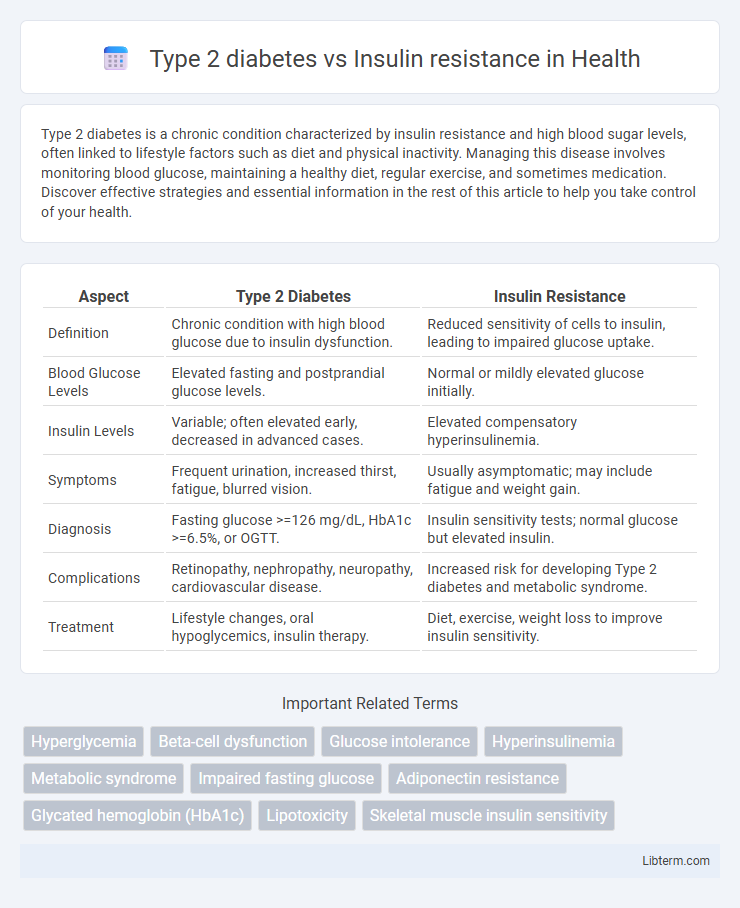 Insulin resistance vs Type 2 diabetes in Health - What is The Difference?