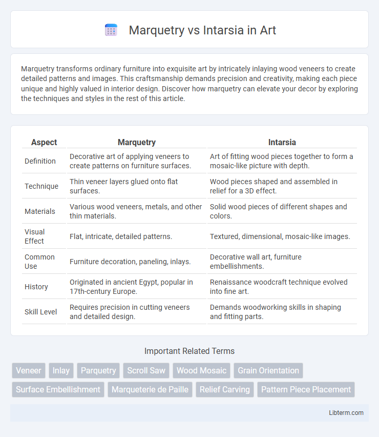 Intarsia vs Marquetry in Art - What is The Difference?