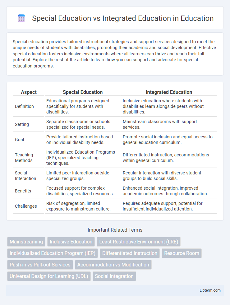 Integrated Education vs Special Education in Education - What is The Difference?