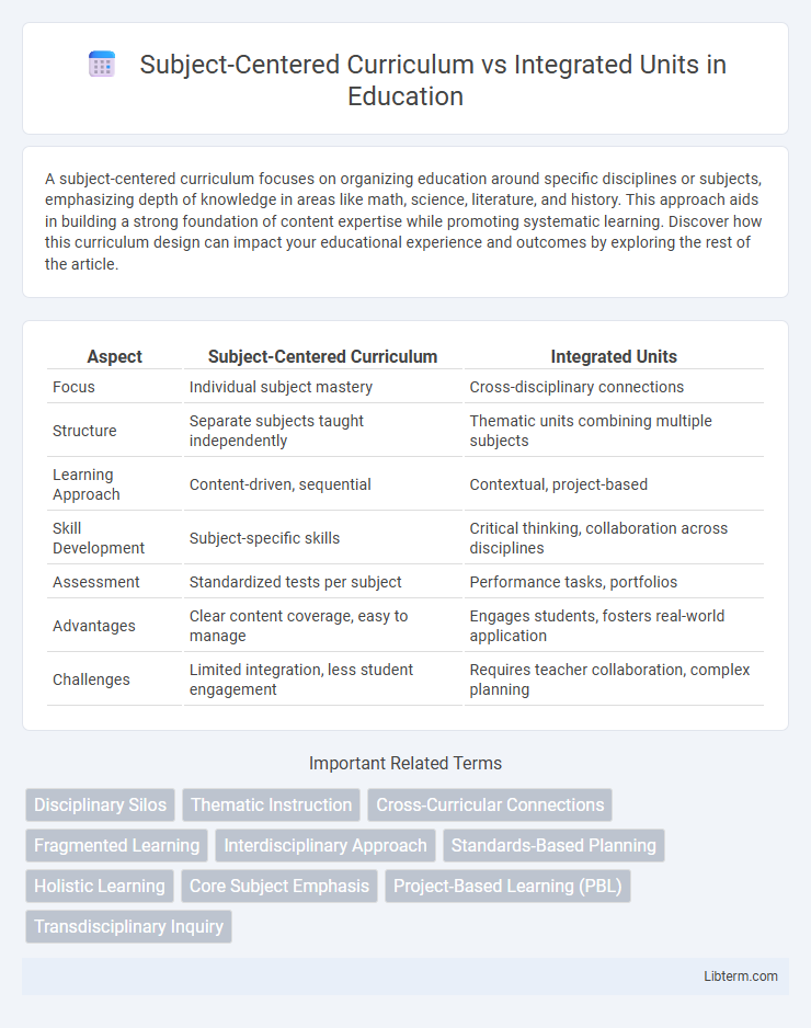 Integrated Units vs Subject-Centered Curriculum in Education - What is The Difference?