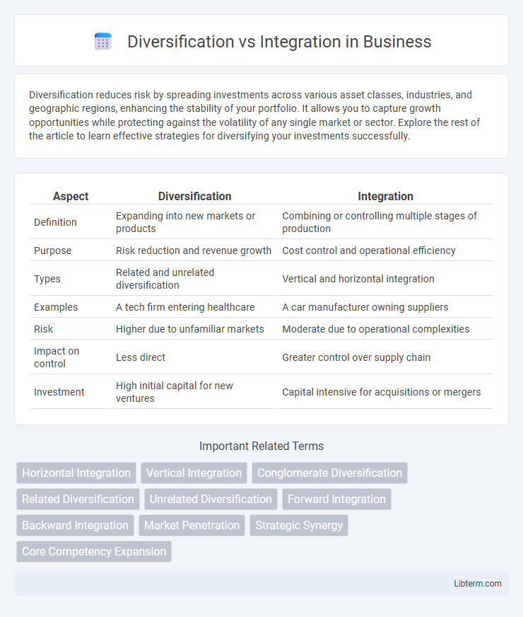 Integration vs Diversification in Business - What is The Difference?