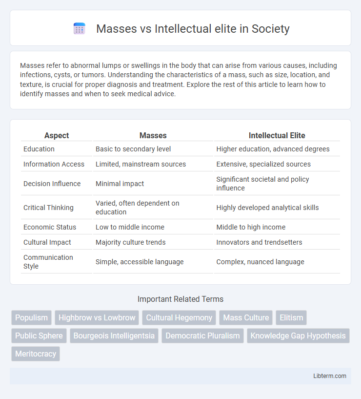 Intellectual elite vs Masses in Society - What is The Difference?