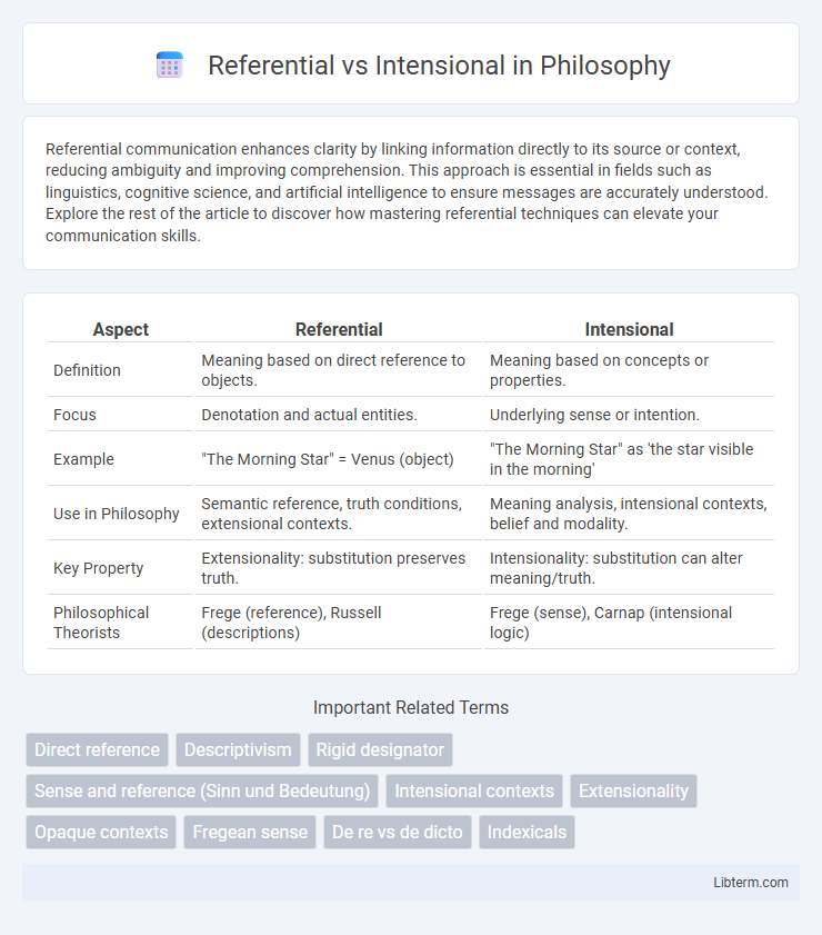 Intensional vs Referential in Philosophy - What is The Difference?