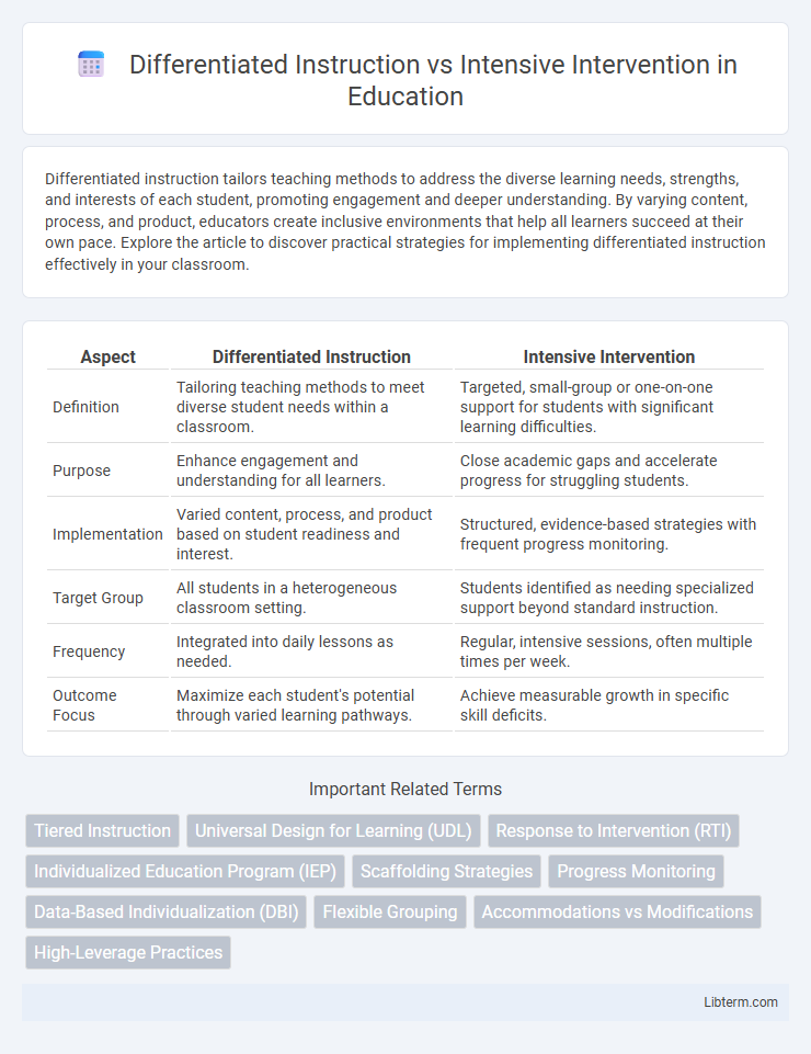 Intensive Intervention vs Differentiated Instruction in Education - What is The Difference?