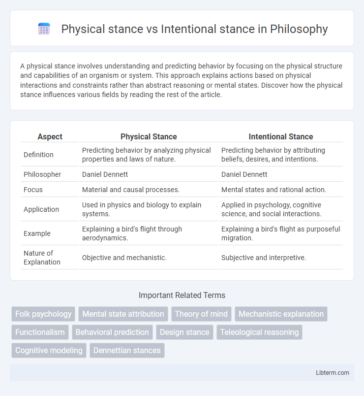 Intentional stance vs Physical stance in Philosophy - What is The Difference?