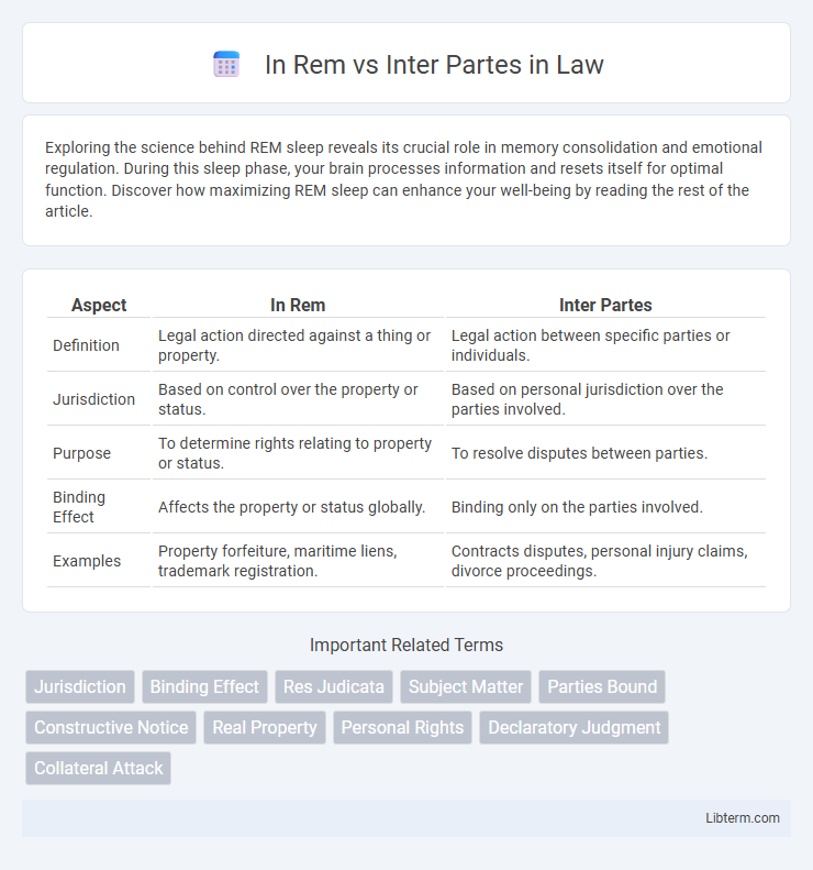 Inter Partes vs In Rem in Law - What is The Difference?