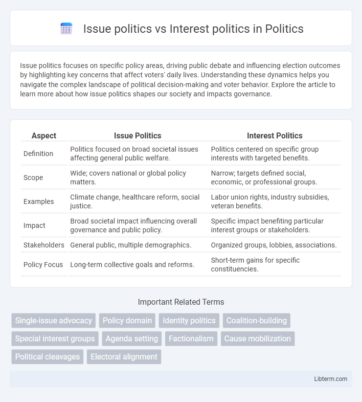 Interest politics vs Issue politics in Politics - What is The Difference?