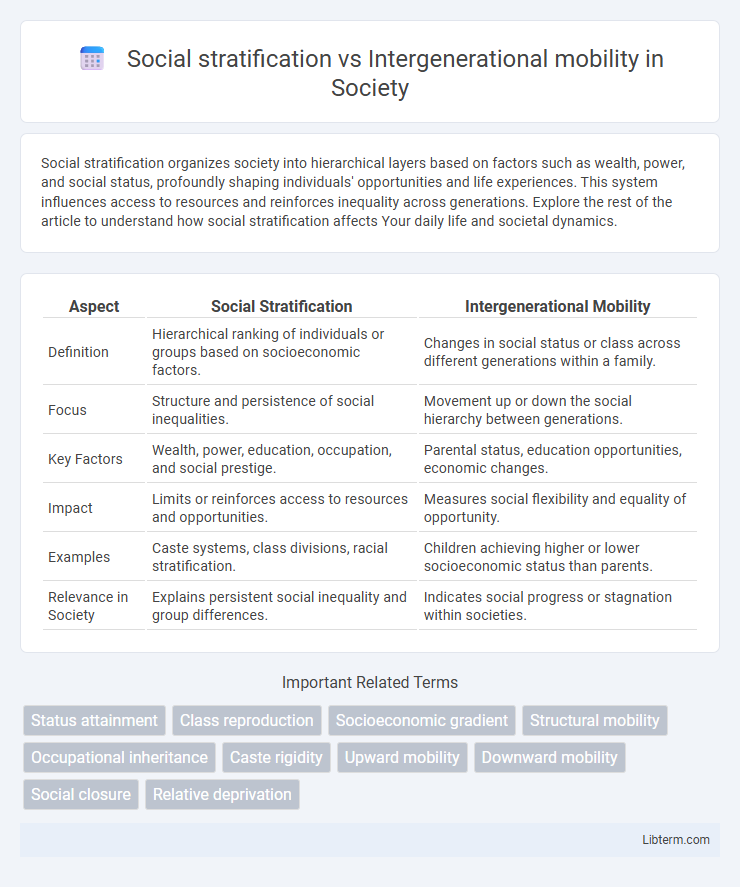 Intergenerational mobility vs Social stratification in Society - What is The Difference?