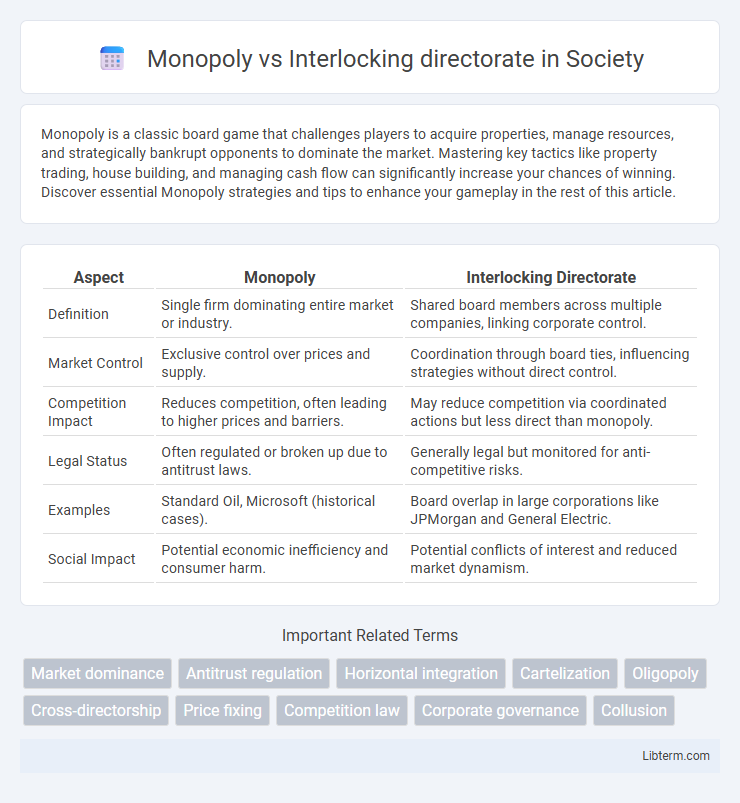 Interlocking directorate vs Monopoly in Society - What is The Difference?