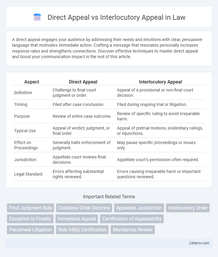 Interlocutory Appeal vs Direct Appeal in Law - What is The Difference?
