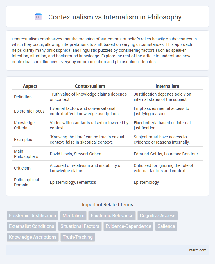 Internalism vs Contextualism in Philosophy - What is The Difference?