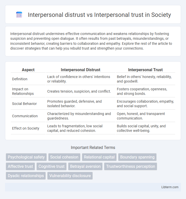 Interpersonal trust vs Interpersonal distrust in Society - What is The Difference?