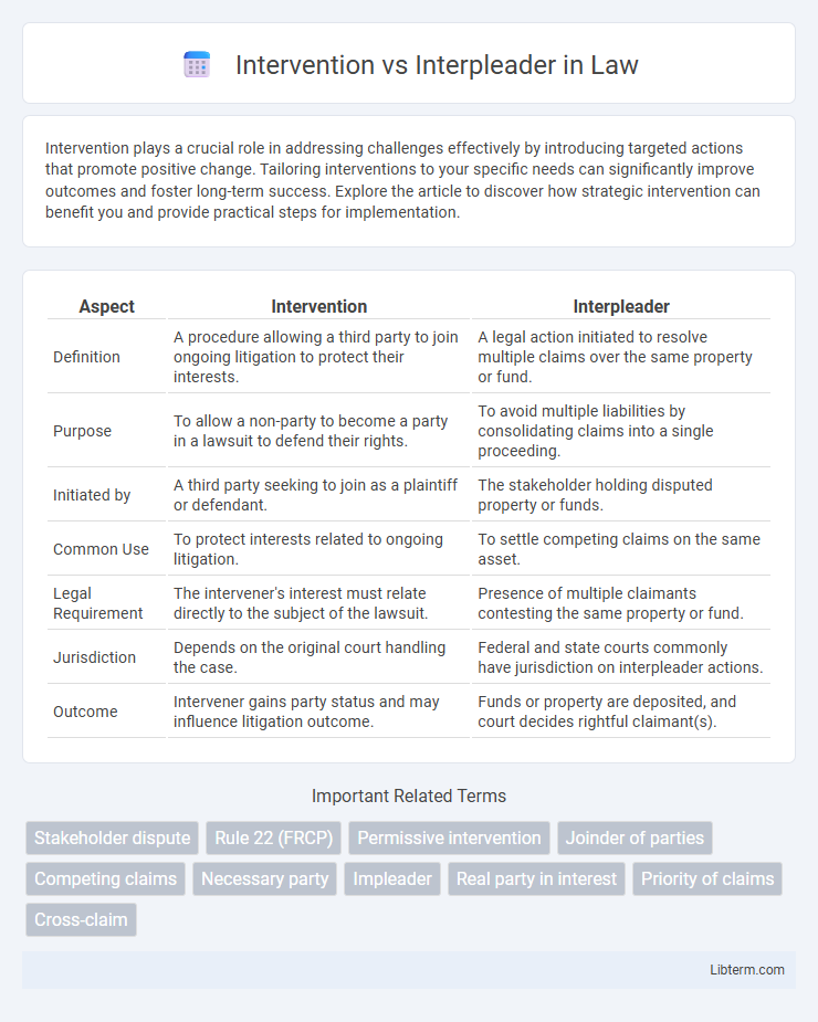Interpleader vs Intervention in Law - What is The Difference?