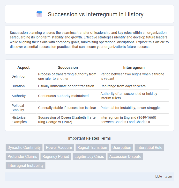 interregnum vs Succession in History - What is The Difference?