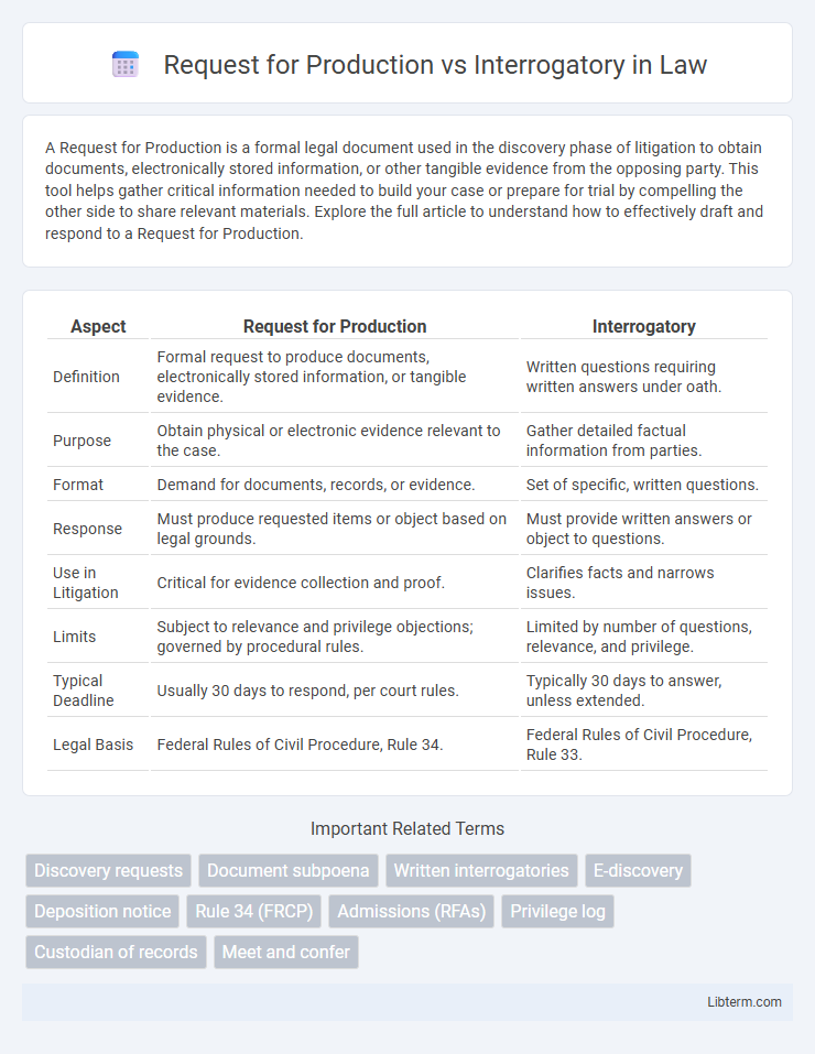 Interrogatory vs Request for Production in Law - What is The Difference?