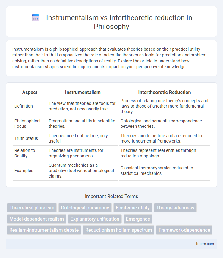 Intertheoretic reduction vs Instrumentalism in Philosophy - What is The Difference?