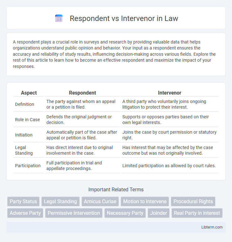 Intervenor vs Respondent in Law - What is The Difference?