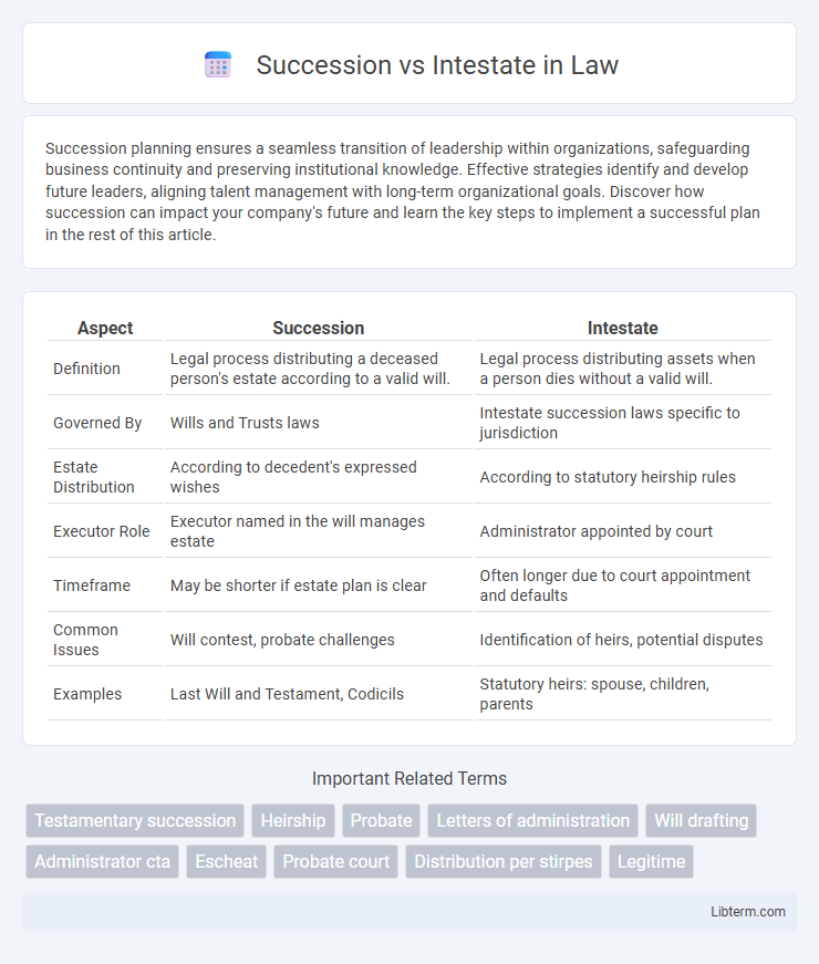 Intestate vs Succession in Law - What is The Difference?