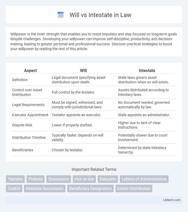Intestate vs Will in Law - What is The Difference?
