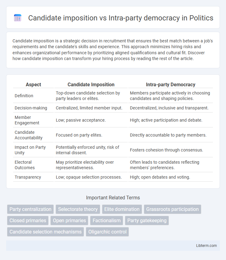 Intra-party democracy vs Candidate imposition in Politics - What is The Difference?