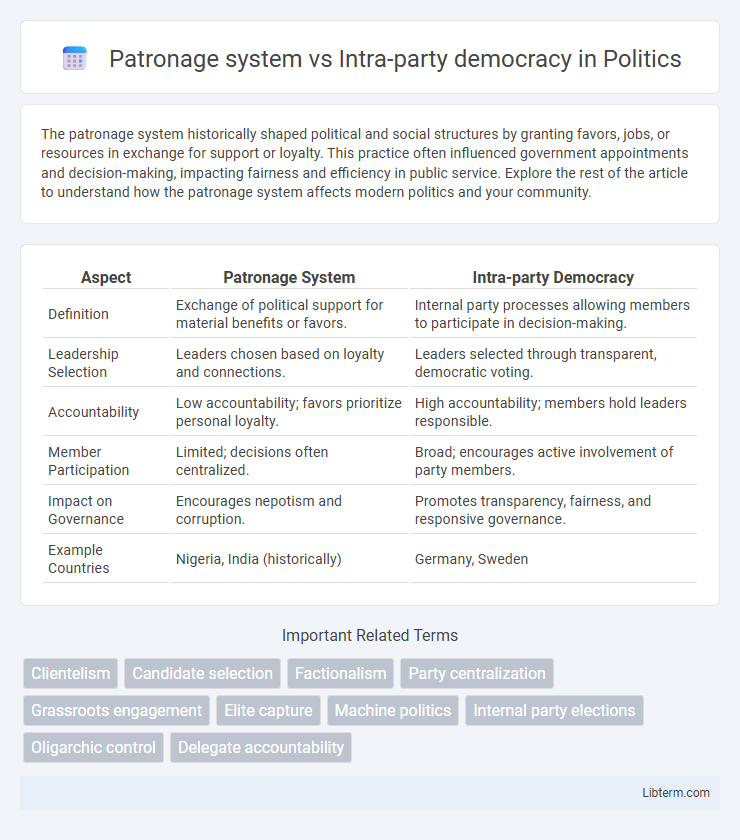 Intra-party democracy vs Patronage system in Politics - What is The Difference?