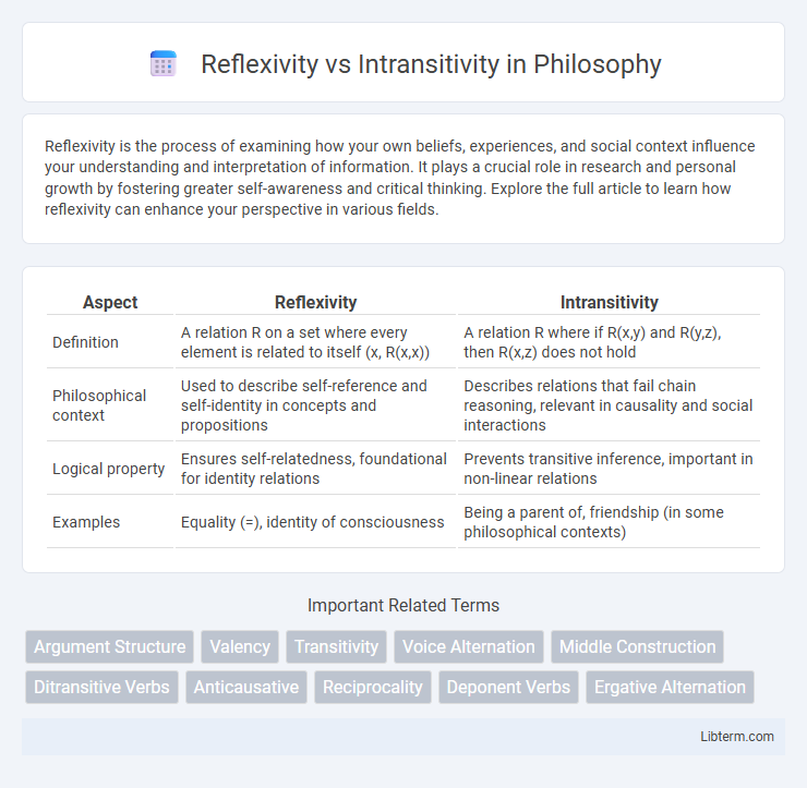 Intransitivity vs Reflexivity in Philosophy - What is The Difference?