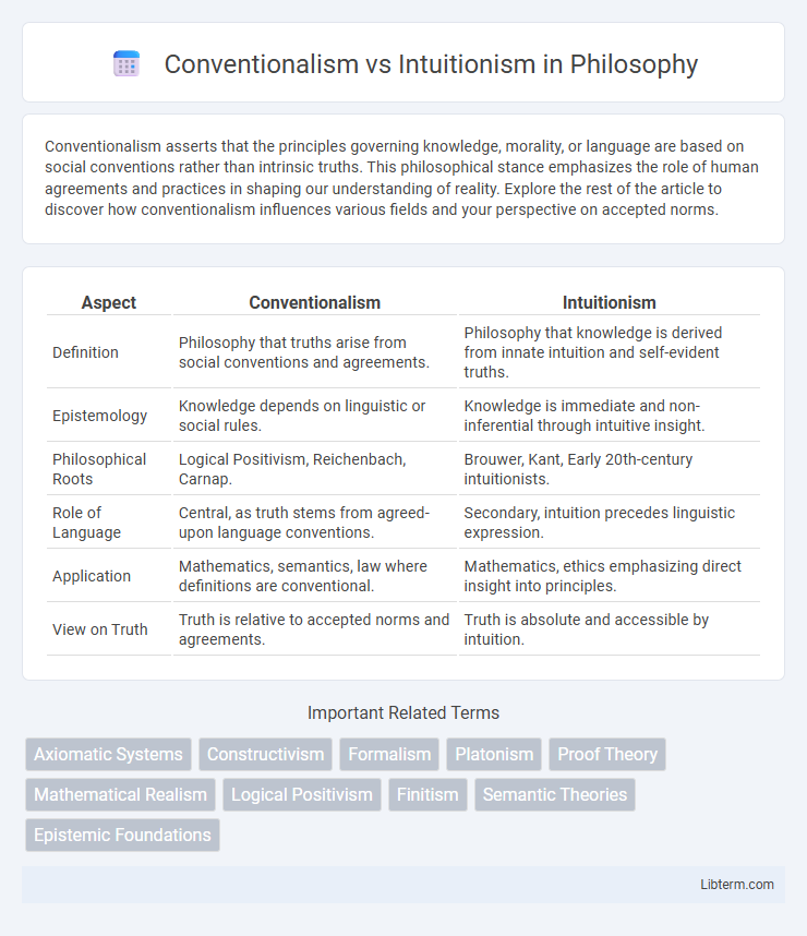 Intuitionism vs Conventionalism in Philosophy - What is The Difference?