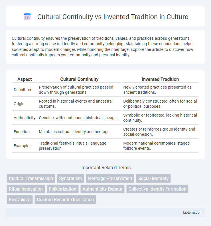 Invented Tradition vs Cultural Continuity in Culture - What is The Difference?