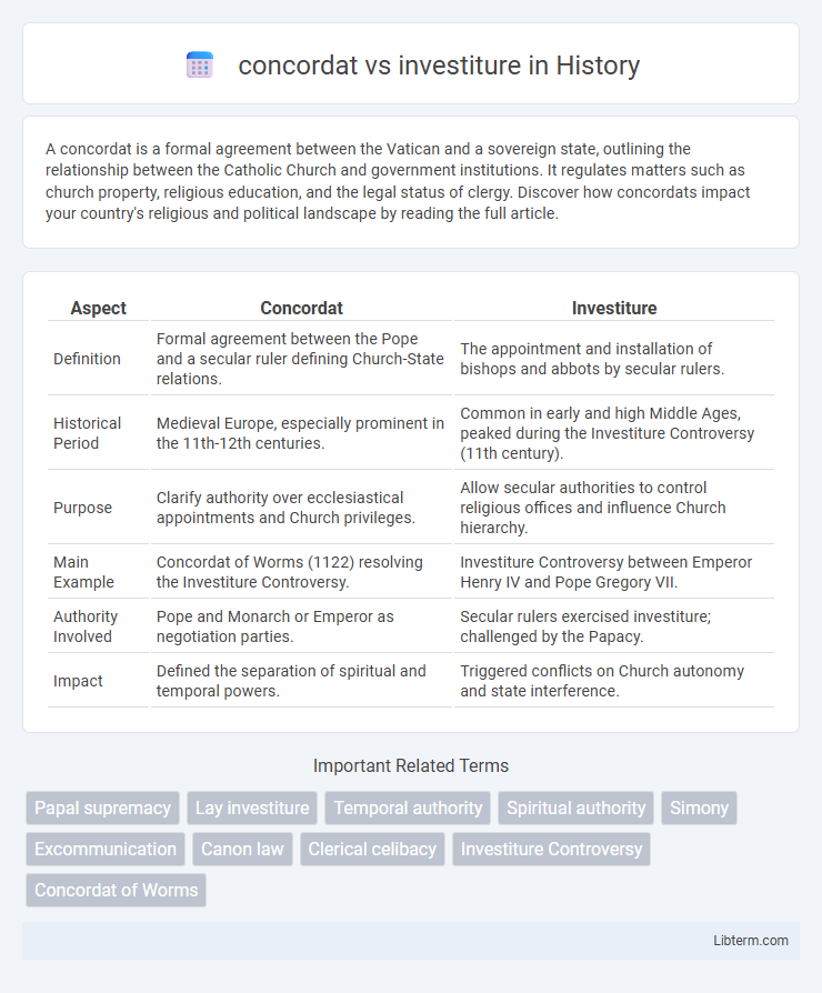investiture vs concordat in History - What is The Difference?