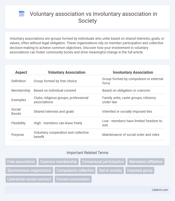 Involuntary association vs Voluntary association in Society - What is The Difference?
