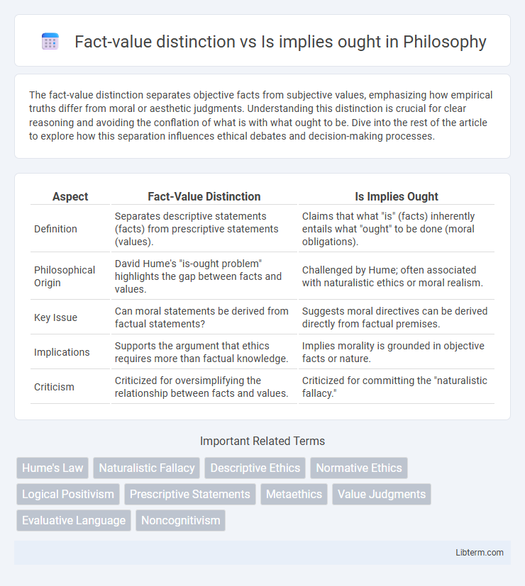 Is implies ought vs Fact-value distinction in Philosophy - What is The Difference?