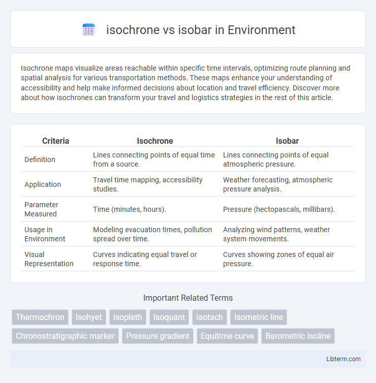 isobar vs isochrone in Environment - What is The Difference?