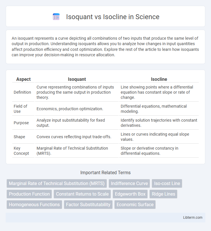 Isocline vs Isoquant in Science - What is The Difference?