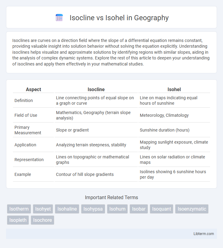 Isohel vs Isocline in Geography - What is The Difference?