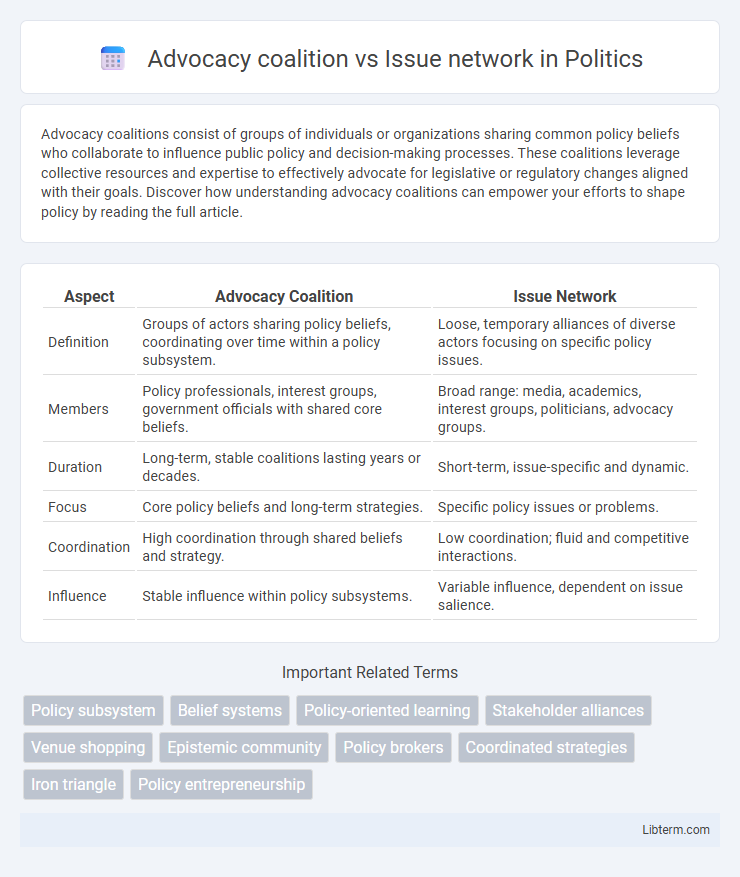 Issue network vs Advocacy coalition in Politics - What is The Difference?