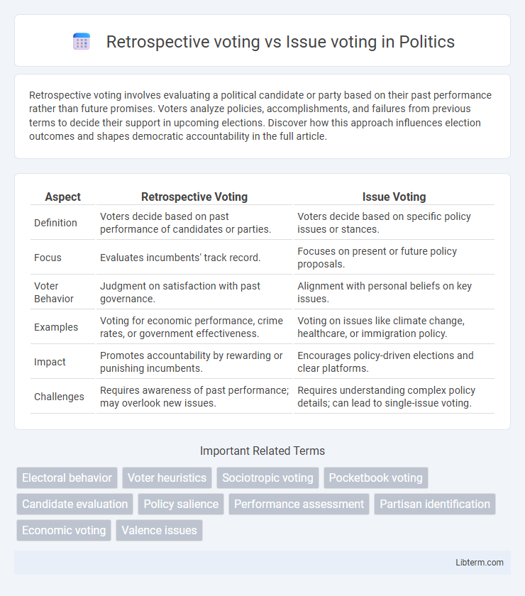 Issue voting vs Retrospective voting in Politics - What is The Difference?