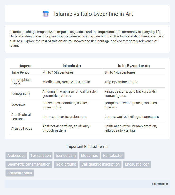 Italo-Byzantine vs Islamic in Art - What is The Difference?