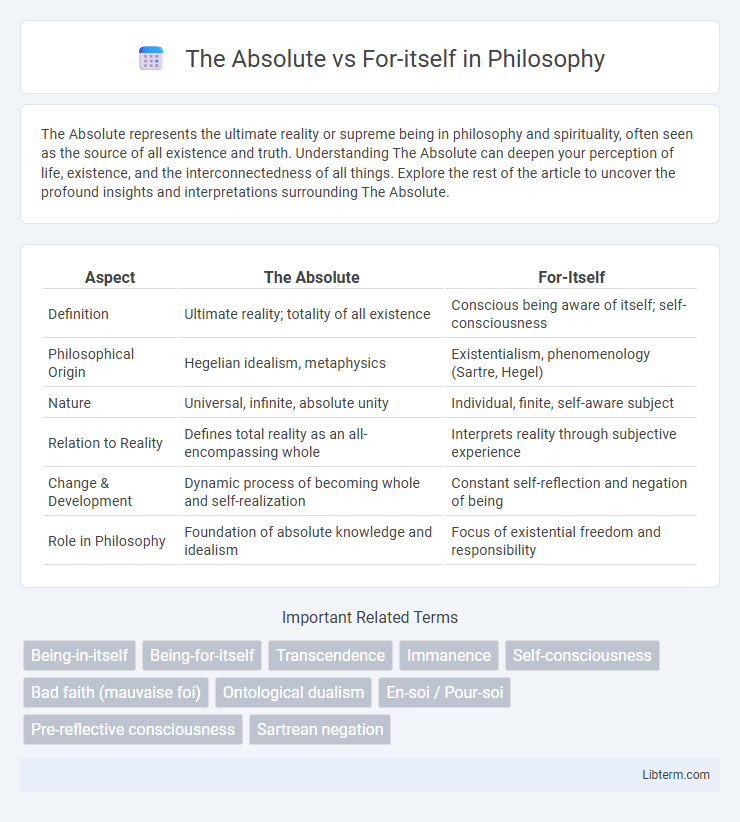 For-itself vs The Absolute in Philosophy - What is The Difference?