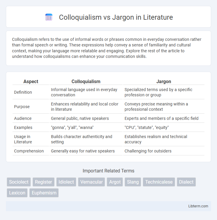 Jargon vs Colloquialism in Literature - What is The Difference?