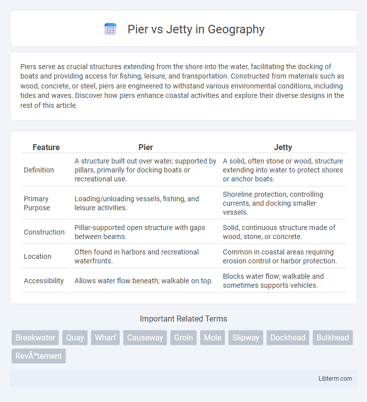 Jetty vs Pier in Geography - What is The Difference?