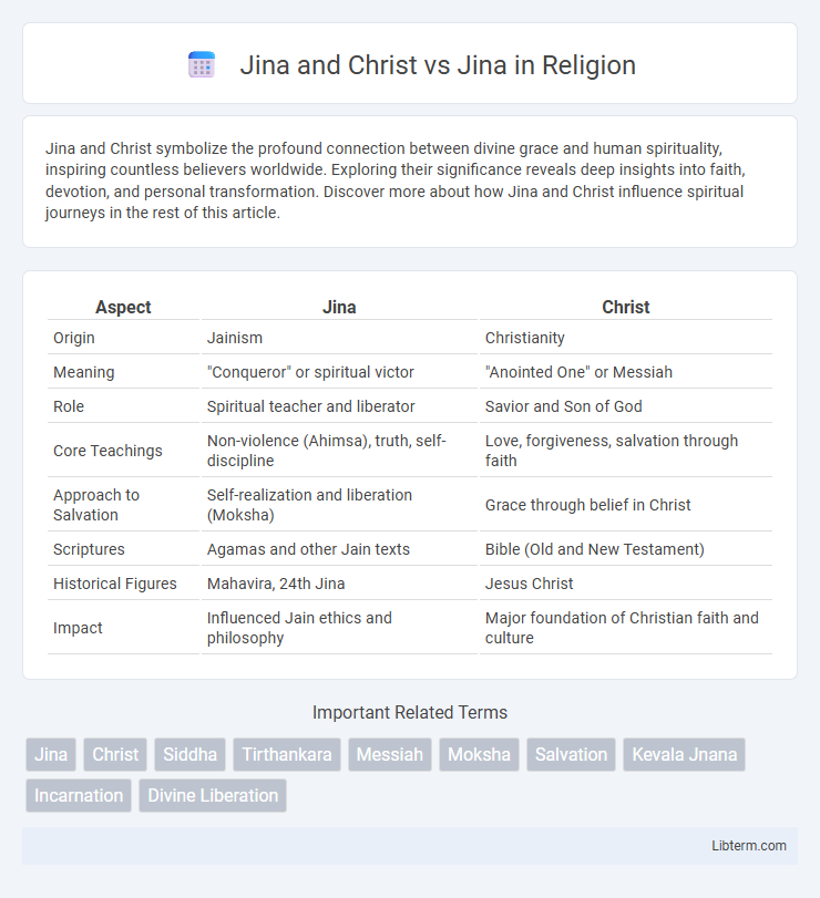 Jina vs Jina and Christ in Religion - What is The Difference?