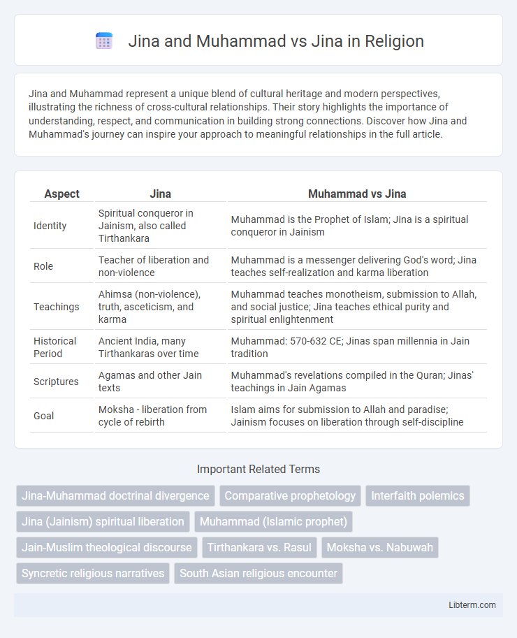 Jina vs Jina and Muhammad in Religion - What is The Difference?